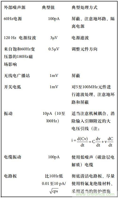 運算放大電路，該如何表征噪聲？