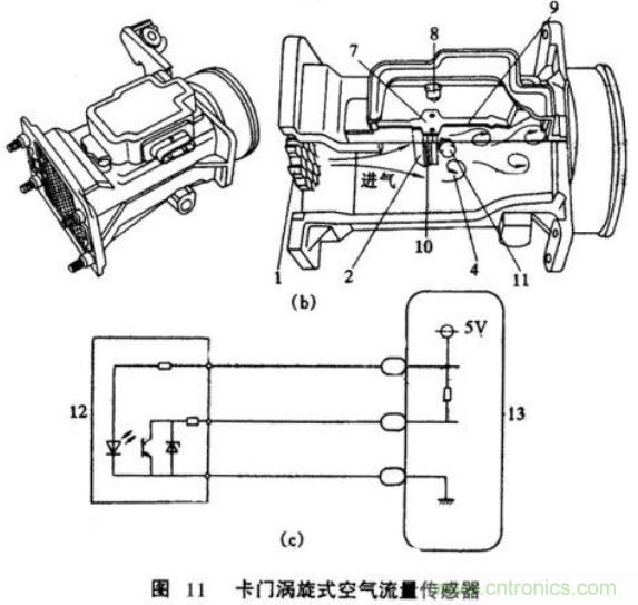 氣體流量傳感器工作原理、類型和應(yīng)用