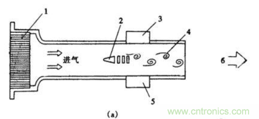 氣體流量傳感器工作原理、類型和應(yīng)用