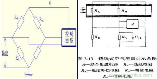 氣體流量傳感器工作原理、類型和應(yīng)用