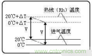 氣體流量傳感器工作原理、類型和應(yīng)用