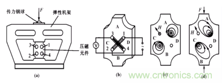 磁性傳感器是什么？磁性傳感器工作原理與接線圖