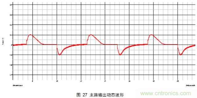 最牛反激變換器設計筆記