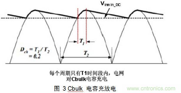 最牛反激變換器設計筆記