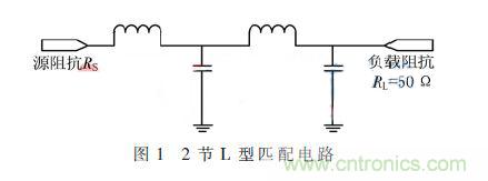 基于GaN HEMT的S波段的功率放大器設(shè)計(jì)