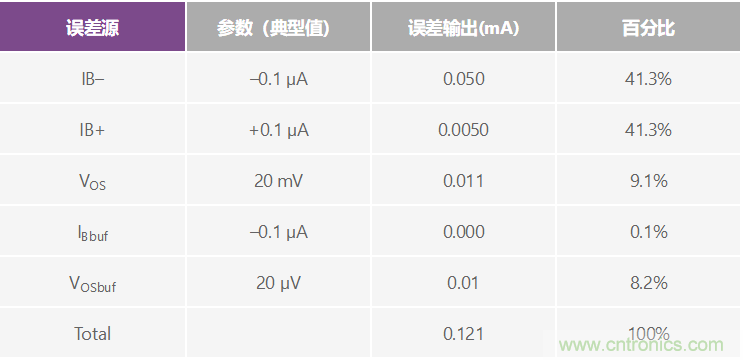 高精度、快速建立的大電流源