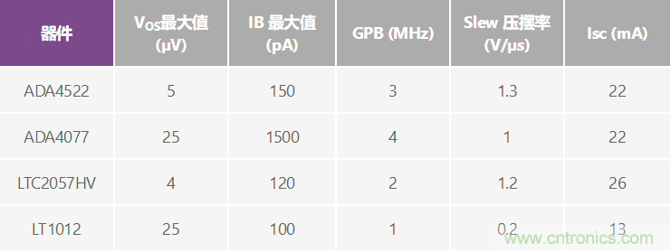 高精度、快速建立的大電流源