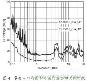 EMC濾波器應用于變頻器中有哪些好處？