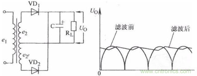 一文讀懂電容在電路中起什么作用？