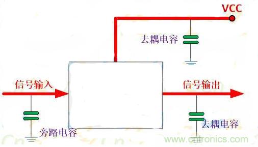 一文讀懂電容在電路中起什么作用？