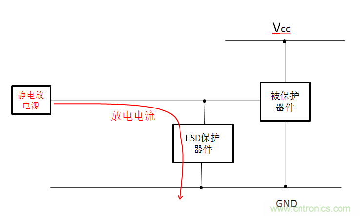 關于ESD的常識及防護