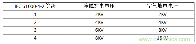 關于ESD的常識及防護