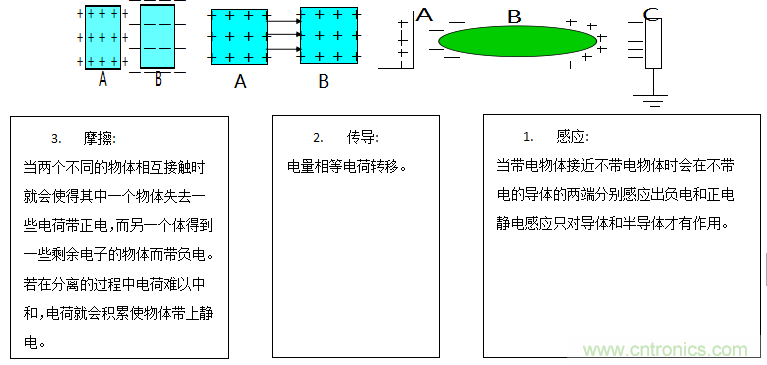 關于ESD的常識及防護