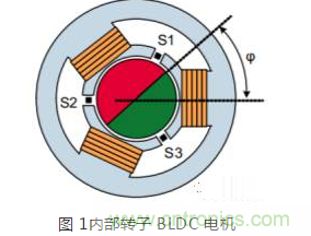 磁性傳感器實現(xiàn)電機控制位置反饋