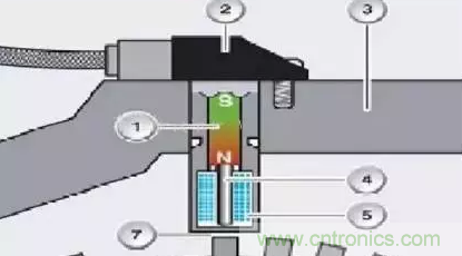 電磁脈沖傳感器構(gòu)造，檢測步驟