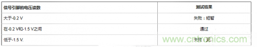 詳解CMOS芯片上的開路和短路測(cè)試
