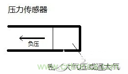 負(fù)壓傳感器工作原理、作用、使用方法與爆破壓力值