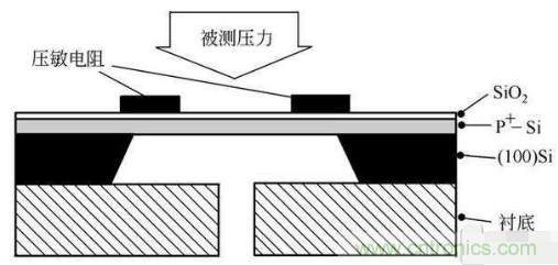 負(fù)壓傳感器工作原理、作用、使用方法與爆破壓力值