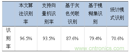 分布式傳感器輻射源的識(shí)別中——云計(jì)算的應(yīng)用