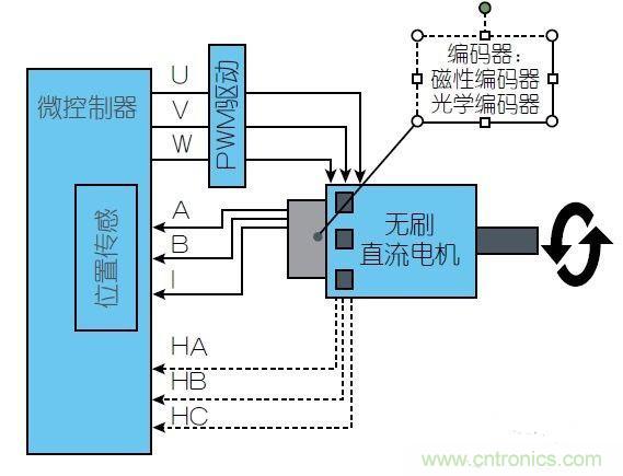 采用磁性位置傳感器提升電動機(jī)的性能