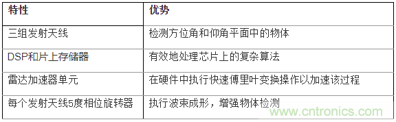 如何使用77Ghz單芯片毫米波傳感器實(shí)現(xiàn)自動(dòng)停車