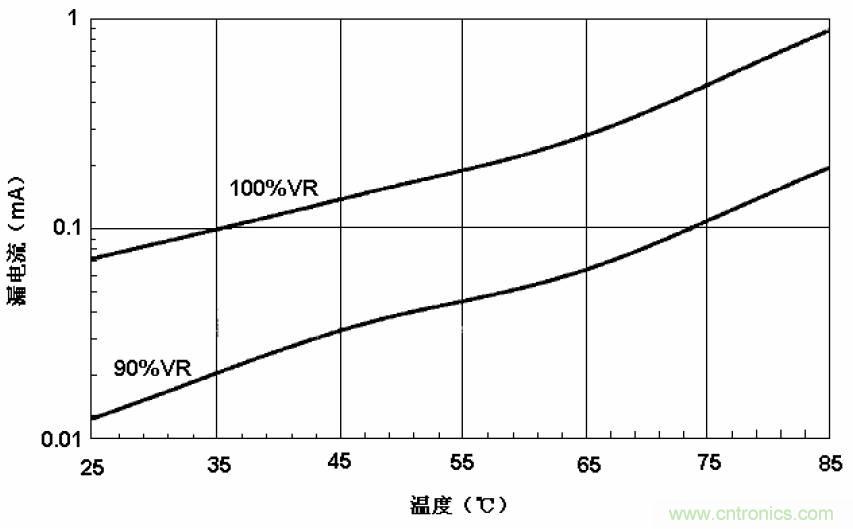 電解電容失效機(jī)理、壽命推算、防范質(zhì)量陷阱！