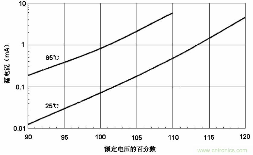 電解電容失效機(jī)理、壽命推算、防范質(zhì)量陷阱！