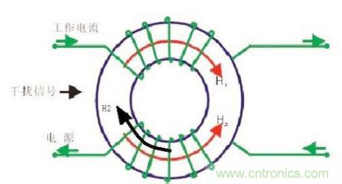 共模電感是如何抑制干擾噪聲？