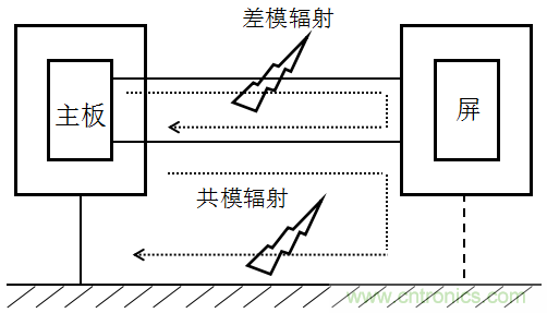 高頻段測(cè)試FAIL，為什么？