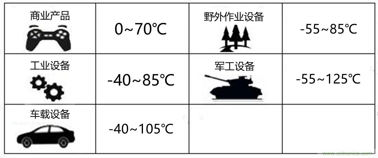 工程師該如何保障電源模塊的高低溫性能？