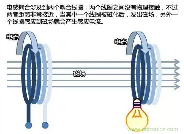 漸行漸近的無(wú)線快充時(shí)代