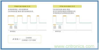 如何應(yīng)對DC-DC轉(zhuǎn)換器的功率電感器發(fā)出的"嘰"嘯叫？