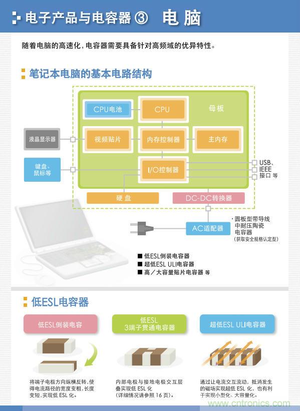 看漫畫，學(xué)電容