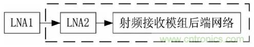 一文看懂北斗GPS雙模射頻接收模組的設(shè)計與實現(xiàn)