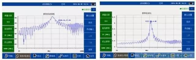 射頻回波損耗、反射系數(shù)、電壓駐波比、S參數(shù)的含義與關(guān)系