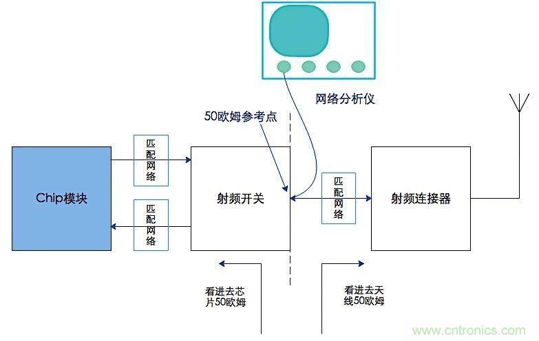 這種阻抗匹配的思路，你嘗試過嗎？