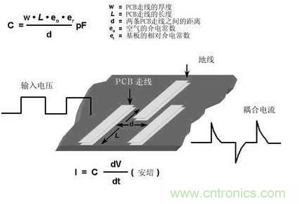 模擬電路和數(shù)字電路PCB設(shè)計的區(qū)別