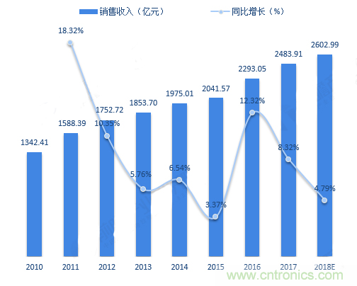 連接器領軍企業(yè)齊聚CEF，共尋行業(yè)發(fā)展新增長點