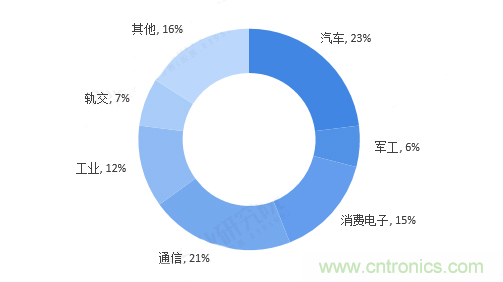 連接器領軍企業(yè)齊聚CEF，共尋行業(yè)發(fā)展新增長點