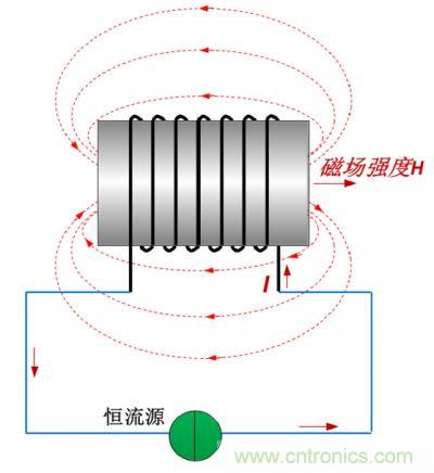 看漫畫(huà)學(xué)電感