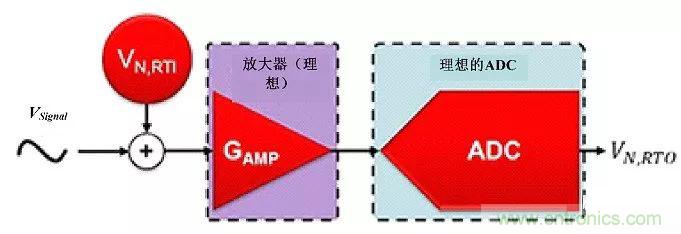 高分辨率Δ-ΣADC中有關(guān)噪聲的十大問題