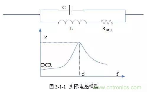 開關(guān)電源該如何配置合適的電感？