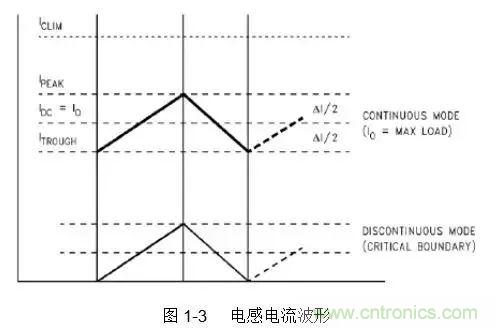 開關(guān)電源該如何配置合適的電感？