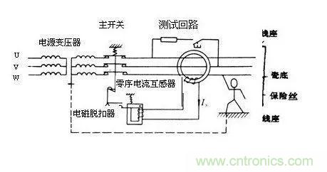 普通電流互感器可以當(dāng)零序電流互感器使用嗎？