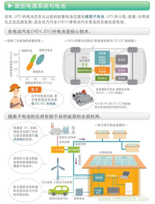 看漫畫，學(xué)電源