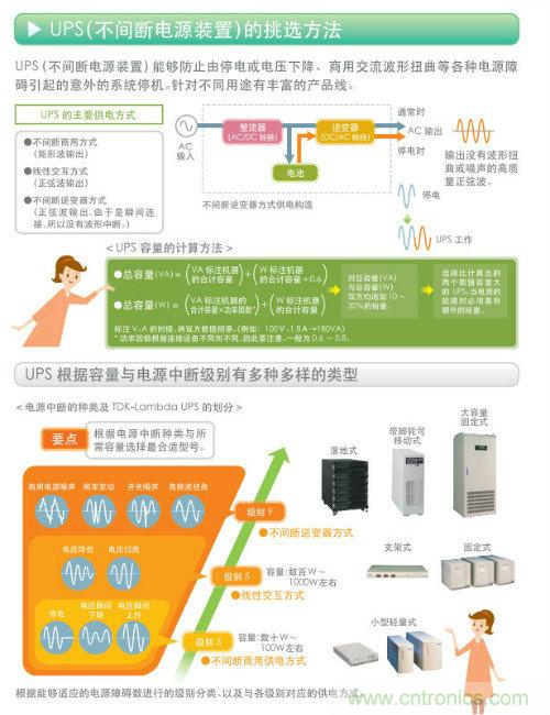 看漫畫，學(xué)電源