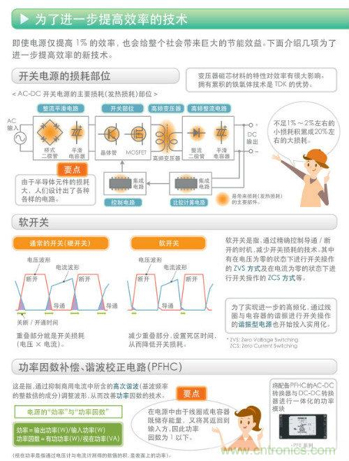 看漫畫，學(xué)電源