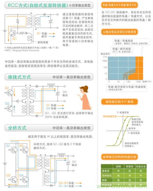 看漫畫，學(xué)電源