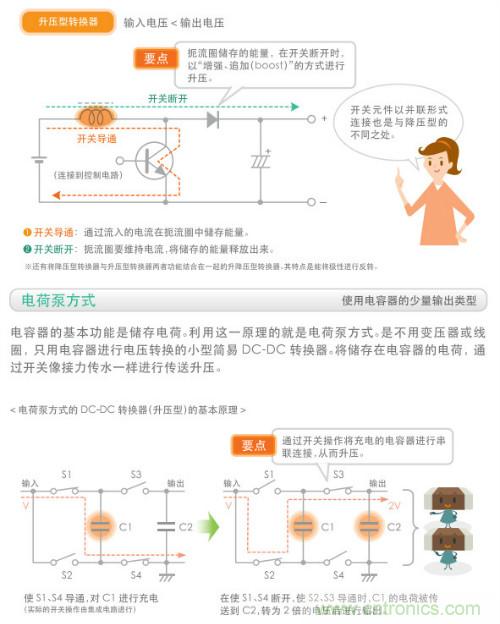 看漫畫，學(xué)電源