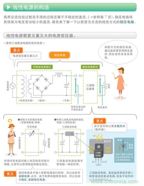 看漫畫，學(xué)電源